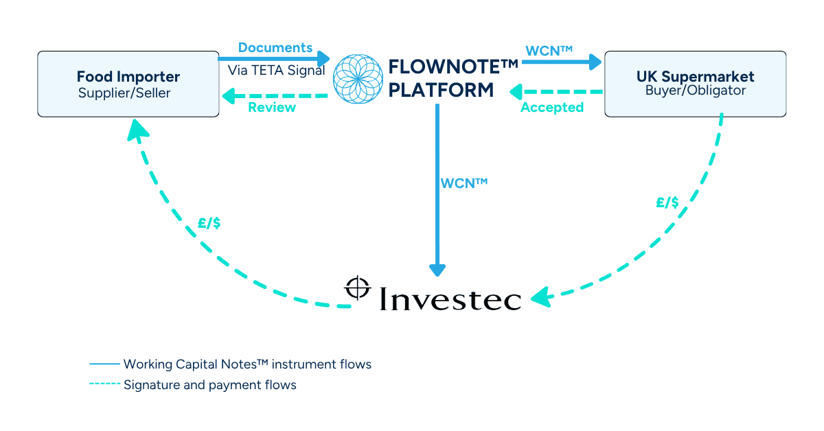 Transaction Structure 3